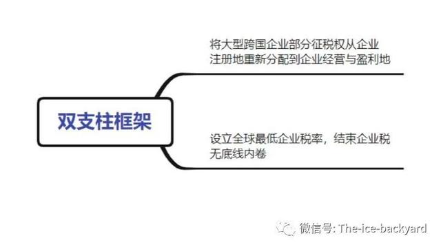 全球四大避税天堂，国际避税胜地（人均财富榜美国仅排第9）