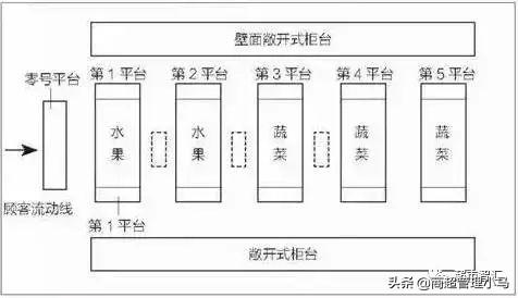 超市蔬菜水果如何陈列，超市蔬果陈列方法
