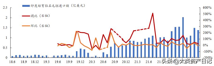 你所不知道的那些事儿，培育钻排钻（关于“边际效应”你所不知道的那些事儿）