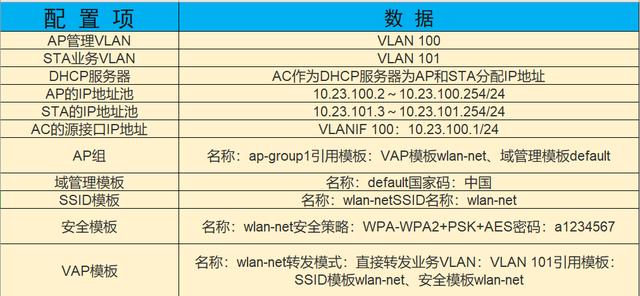 无线网络设置全流程，新手如何设置路由器WIFI上网