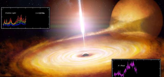 黑洞吞噬恒星过程，黑洞能够吞噬恒星（黑洞吞噬恒星的整个过程）