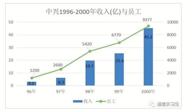 中兴背后的故事，通信历史连载62-