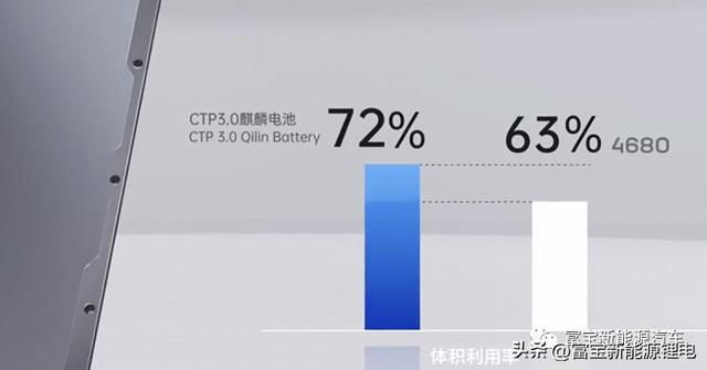 电池行业爆发式增长，2022年上半年锂电池正极材料竞争格局分析