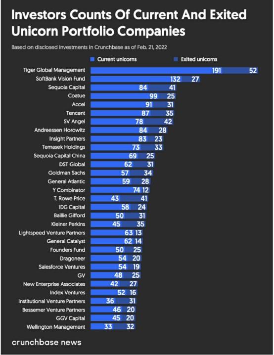 周黑鸭上市时估值，投过奈雪周黑鸭
