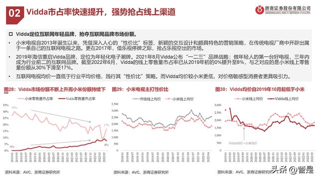 海信视像行业分析，海信视像研究报告