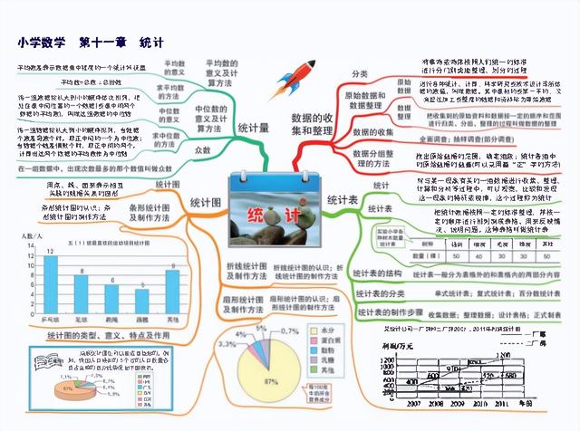 六下数学思维导图，六年级数学下册思维导图全部（人教版五年级数学下册各单元思维导图）