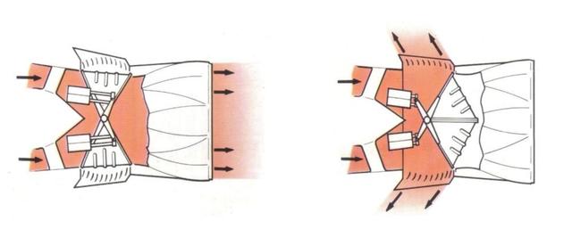喷气式飞机发动机，喷气式发动机有几种