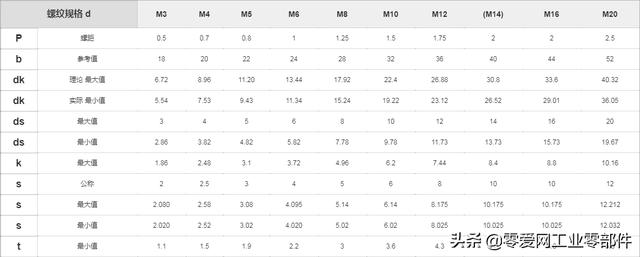 内六角沉头螺钉，m6内六角沉头螺钉标准样式