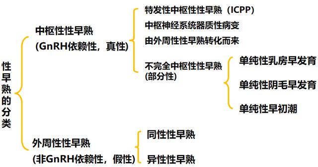 早熟禾糖尿病(吃糖性早熟)