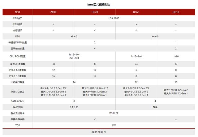 b360m迫击炮，微星主板b360m mortar评测（遇事不决迫击炮）