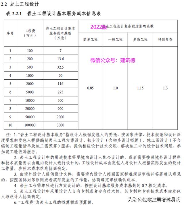 勘察设计收费标准，工程勘察工程设计收费标准