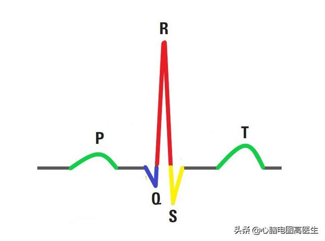 心电图怎么看图解，心电图基础图解（心电图怎么看心电图入门讲解一）
