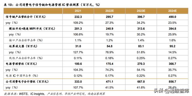 模拟芯片公司帝奥微电子，模拟开关国产第一