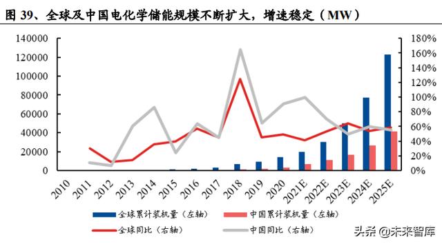 锂电池行业深度系列报告，锂电隔膜行业深度报告