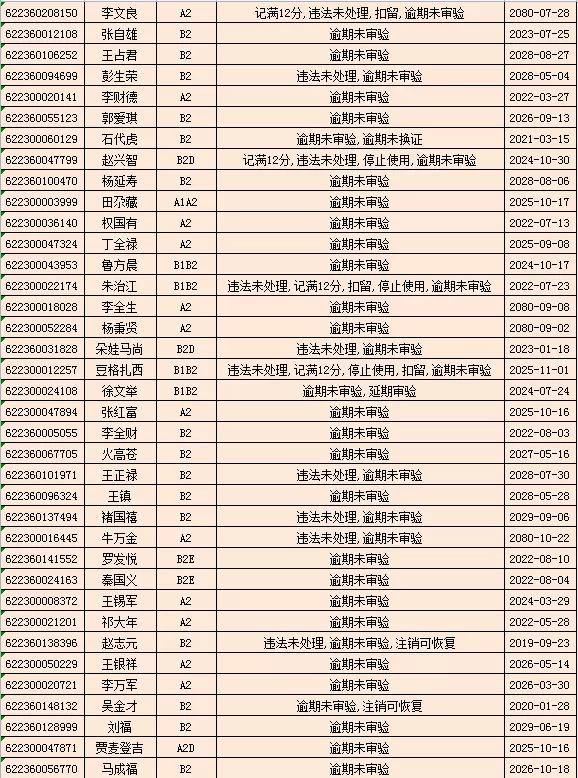 驾驶证逾期未审验，驾驶证逾期未审验怎么办理审验