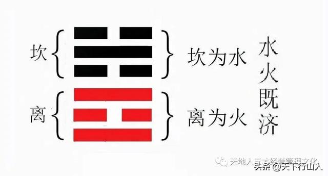 水天需卦变水风井卦，63水火既济卦与管理