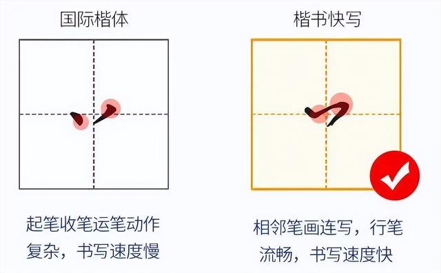 行楷怎么练字呢，零基础直接练行楷可行吗