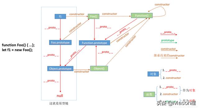 js部分面试题及答案，js基础面试题11-20道