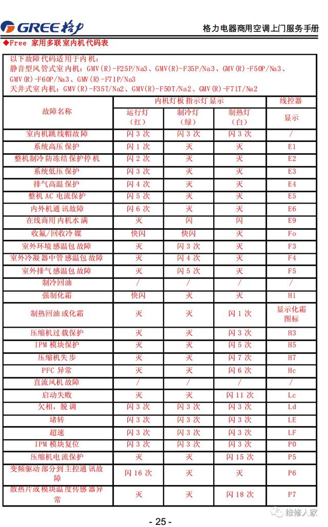 格力的售后服务都包括哪些，格力售后服务手册大全