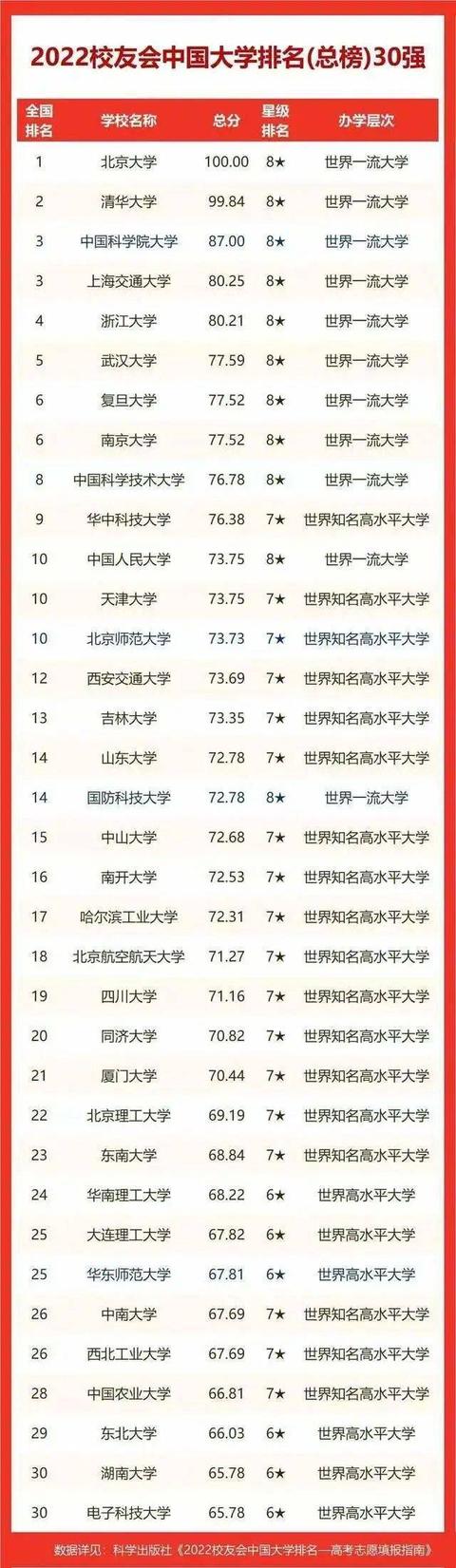 四川大学世界排名，四川大学世界大学排名（中国大陆新增16个全球前1‰学科）