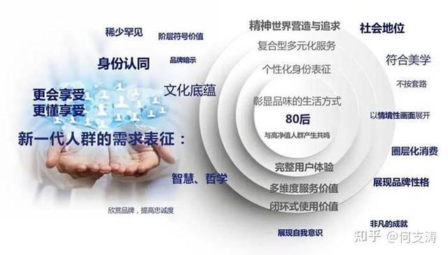 swot分析四个战略都可以选择吗，人力资源内部环境分析模型-企业现有人力资源分析