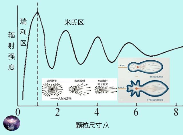 杭州天空发生的巨响是什么，三部门纷纷回应