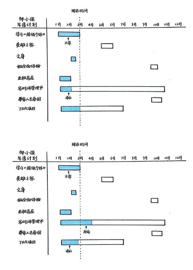 新年立flag开场白，6大步骤手把手教你制定并完成年度目标