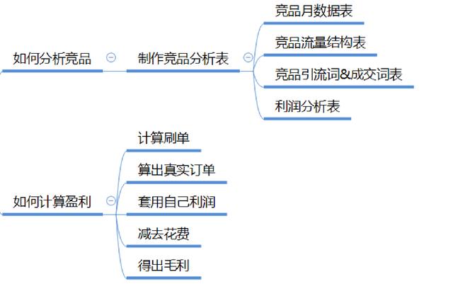 淘宝选品思路以及方式方法，如何进行淘宝选品