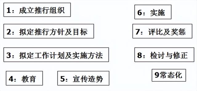 精益生产现场管理和改善，精益生产之现场管理和改善之三（220305-精益生产现场管理和改善）