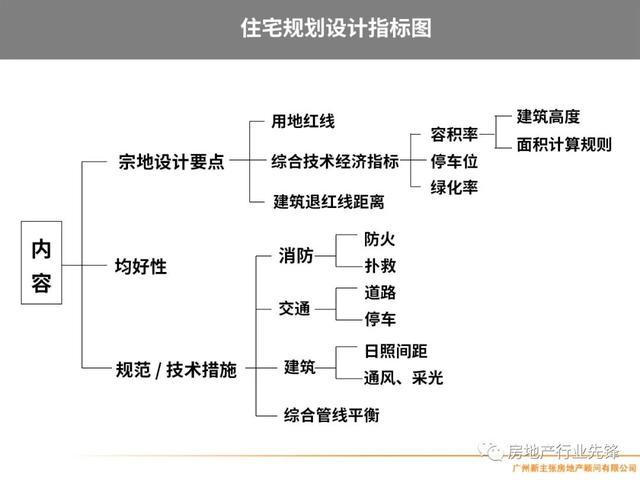 房地产项目管理，房地产项目精细化管理（房地产开发项目管理的核心要点）