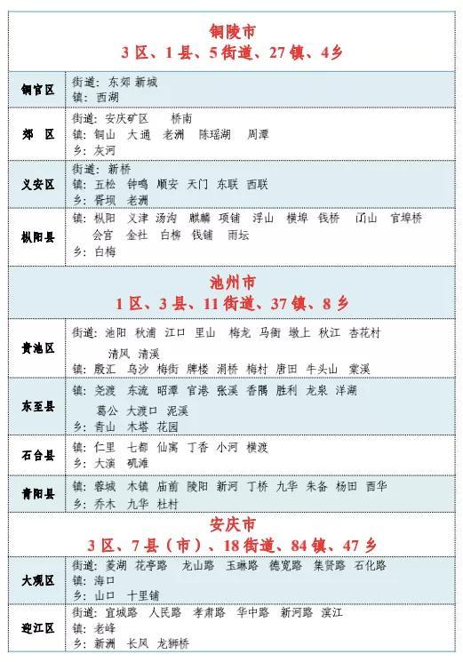 安徽有多少个县，安徽十二个区域划分（安徽省县级城市实力榜Top20）