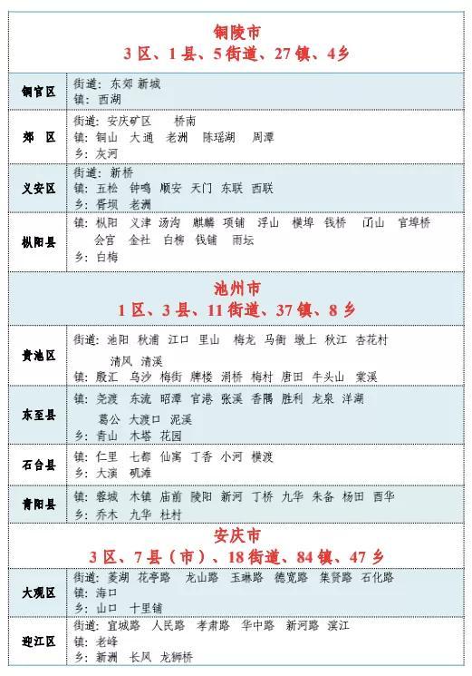 安徽有多少个县，安徽十二个区域划分（安徽省县级城市实力榜Top20）