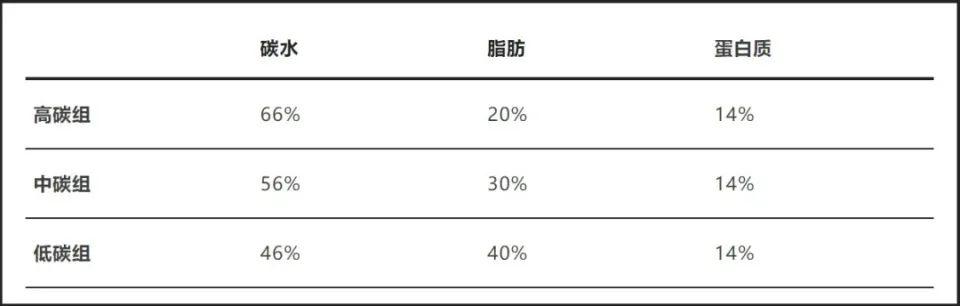 避免肥胖的方法(避免肥胖的方法不包括)