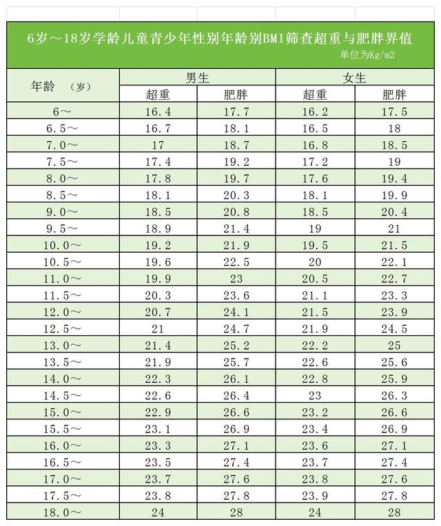 肥胖无(肥胖无力)