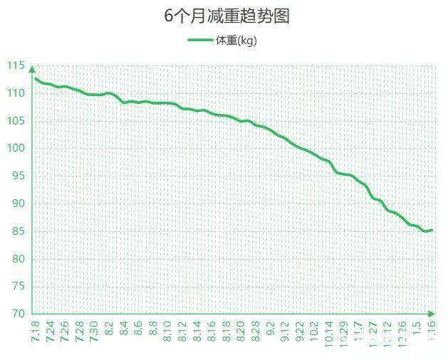 17岁肥胖(17岁肥胖纹怎么消除)