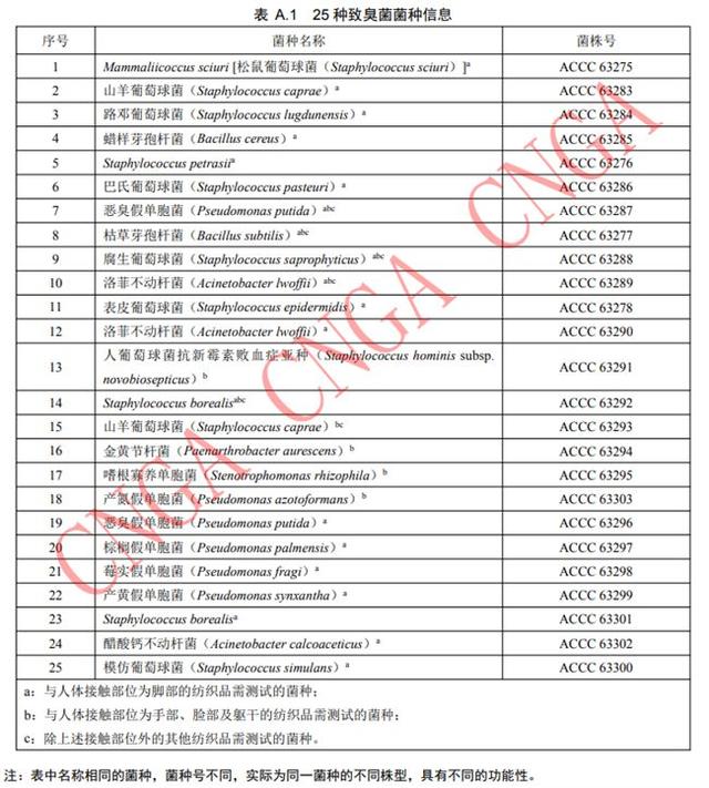 英国口碑最好的腋臭产品(英国口碑最好的保健品)