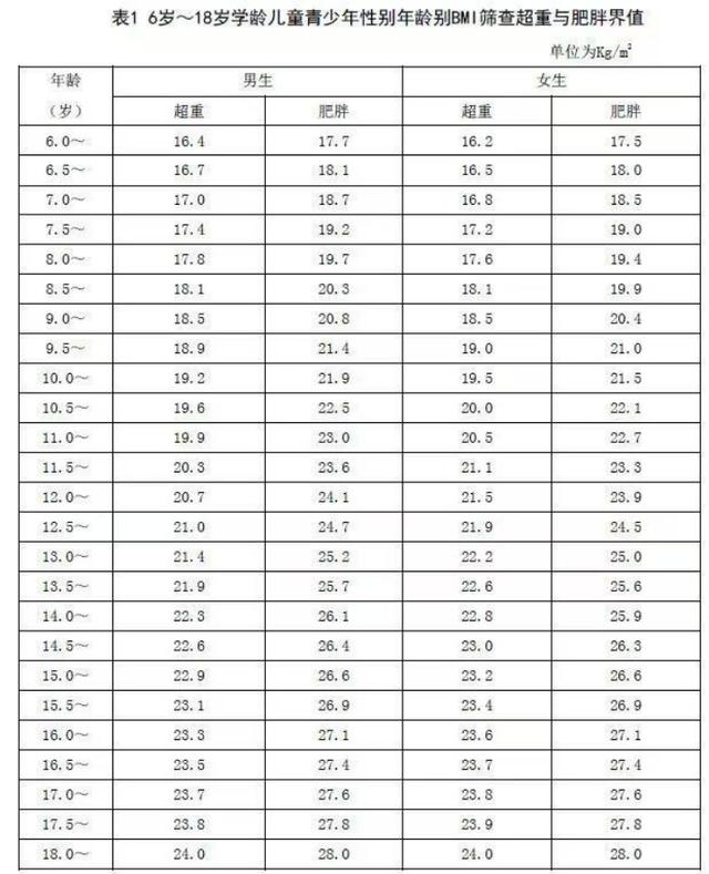 北肥胖