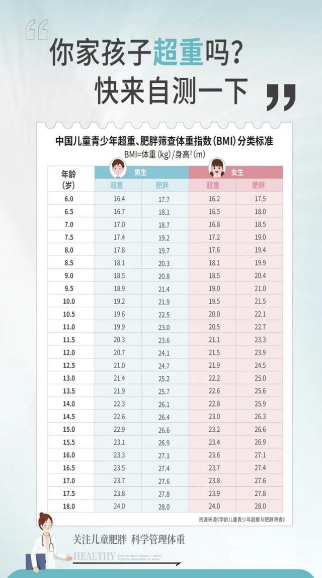 肥胖打卡(肥胖症打个食品的名字)
