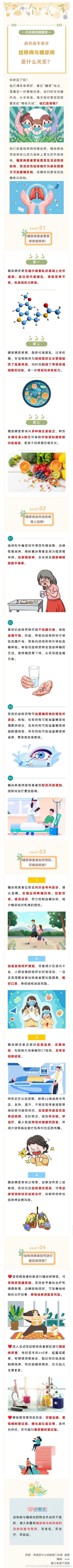 糖尿病 结核病(糖尿病结核病人饮食注意什么)
