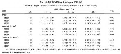 肥胖四肢短小(身体肥胖四肢瘦)