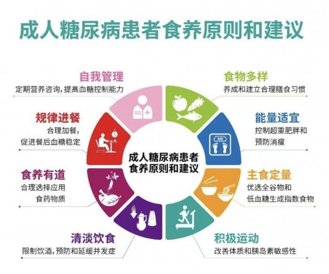 轻度糖尿病注意事项(轻度糖尿病人应该注意哪些饮食方面)