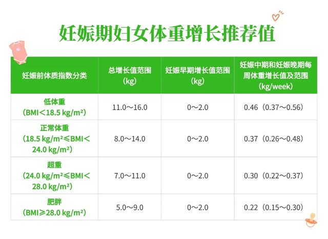 肥胖标准体重(肥胖标准体重对照表有几种算法)