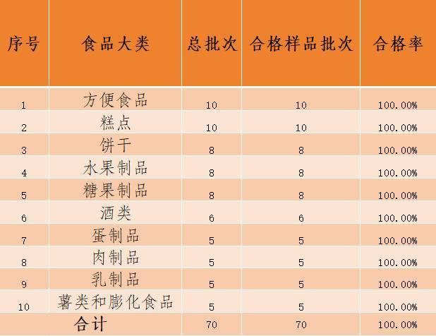 糖尿病能吃泸溪河吗(糖尿病人可以吃你)