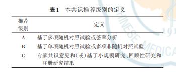 HM糖尿病(gln糖尿病)