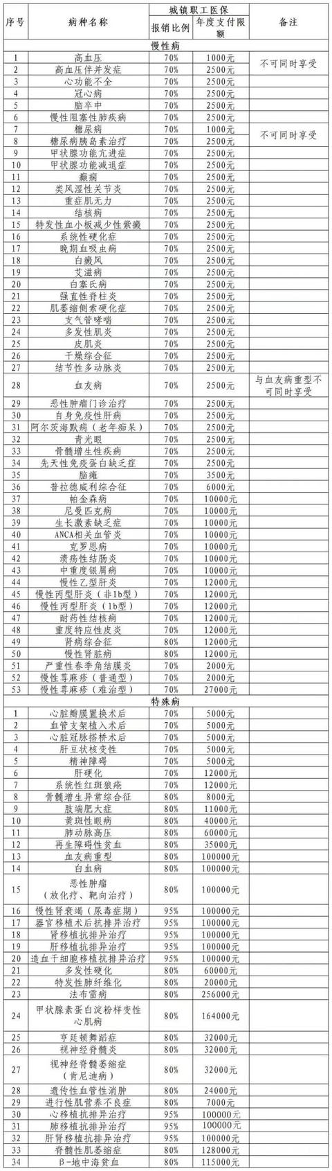 MPO糖尿病(msd糖尿病中文说明书)