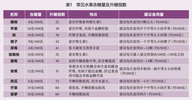 糖尿病笑笑(糖尿病 笑的甜)