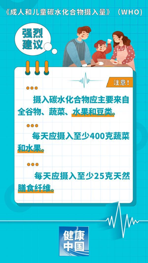 肥胖和碳水(肥胖者碳水化合物的比例)