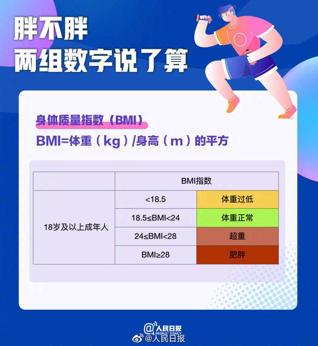 世界防治肥胖日(世界防治肥胖日文案)