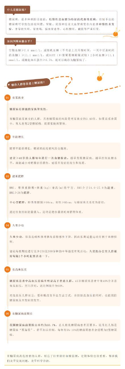 什么样的人容易得糖尿病(什么样的人容易得癌症)