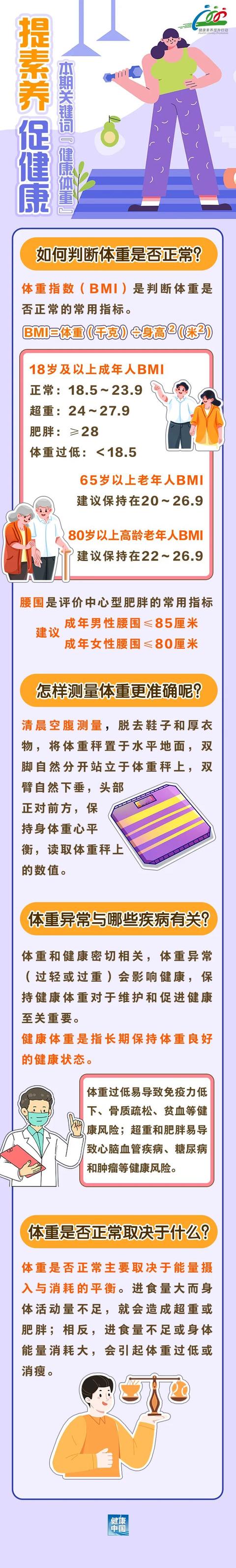如何计算体重是否肥胖(如何计算体重是否正常算方法)